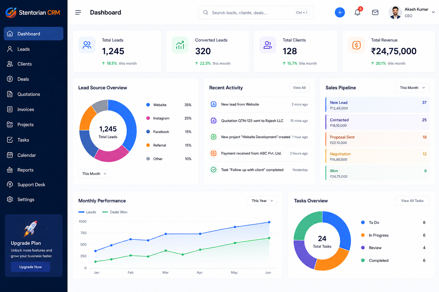 Stentorian CRM Dashboard